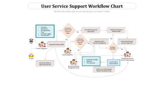 User Service Support Workflow Chart Ppt PowerPoint Presentation Gallery Infographics PDF User Service Support Workflow Chart Ppt PowerPoint Presentation Gallery Infographics PDF