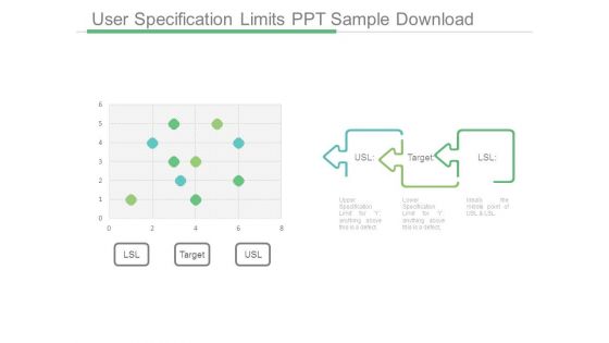 User Specification Limits Ppt Sample Download