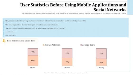 User Statistics Before Using Mobile Applications And Social Networks Retention Ppt Outline Summary PDF