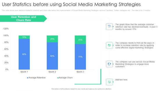 User Statistics Before Using Social Media Marketing Strategies Diagrams PDF