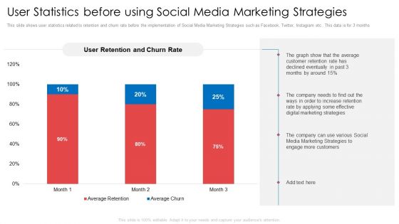 User Statistics Before Using Social Media Marketing Strategies Ppt Gallery Templates PDF