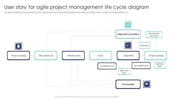 User Story For Agile Project Management Life Cycle Diagram Slides PDF User Story For Agile Project Management Life Cycle Diagram Slides PDF
