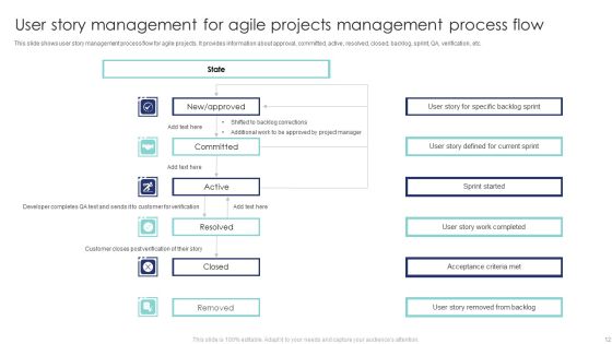 User Story For Agile Project Management Ppt PowerPoint Presentation Complete Deck With Slides Slide12
