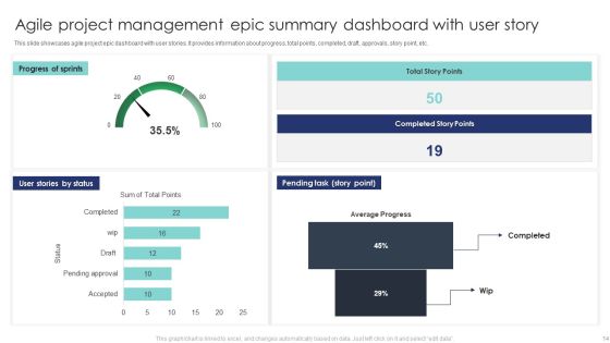 User Story For Agile Project Management Ppt PowerPoint Presentation Complete Deck With Slides Slide14