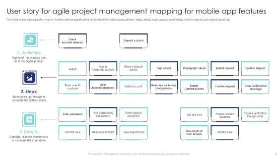 User Story For Agile Project Management Ppt PowerPoint Presentation Complete Deck With Slides Slide02