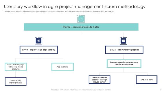 User Story For Agile Project Management Ppt PowerPoint Presentation Complete Deck With Slides Slide07