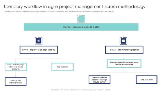 User Story Workflow In Agile Project Management Scrum Methodology Icons PDF