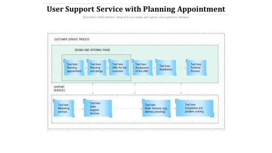 User Support Service With Planning Appointment Ppt PowerPoint Presentation Gallery Ideas PDF