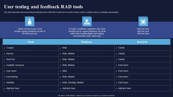 User Testing And Feedback RAD Tools Integrating RAD Model To Simplify Microsoft PDF