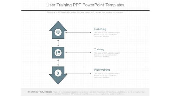 User Training Ppt Powerpoint Templates