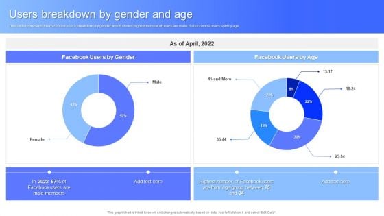 Users Breakdown By Gender And Age Facebook Business Outline Topics PDF