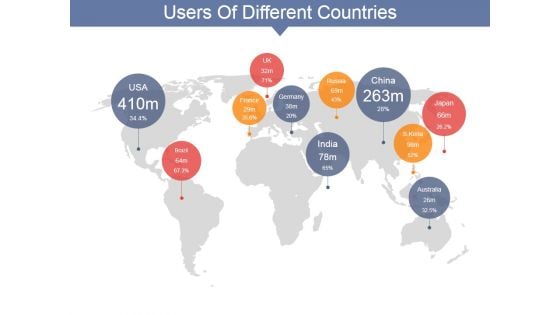Users Of Different Countries Ppt PowerPoint Presentation Infographics Slide Portrait
