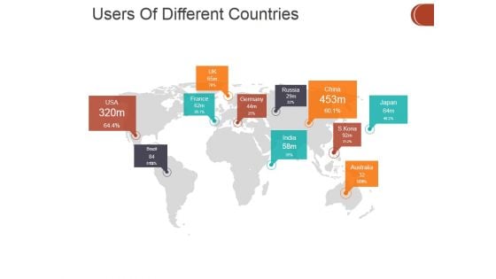 Users Of Different Countries Ppt PowerPoint Presentation Pictures Display