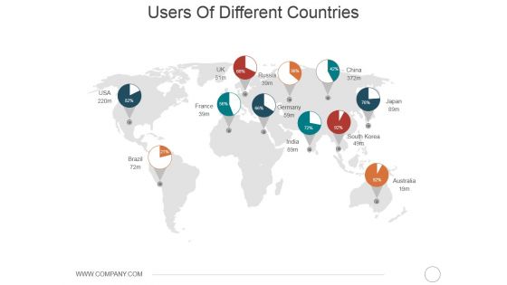 Users Of Different Countries Ppt PowerPoint Presentation Professional Ideas