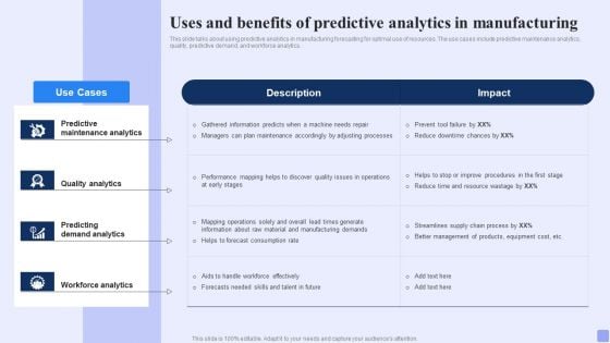 Uses And Benefits Of Predictive Analytics In Manufacturing Forward Looking Analysis IT Portrait PDF