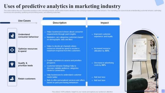 Uses Of Predictive Analytics In Marketing Industry Forward Looking Analysis IT Inspiration PDF