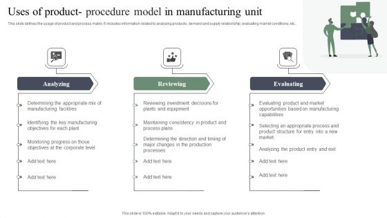 Uses Of Product Procedure Model In Manufacturing Unit Information PDF