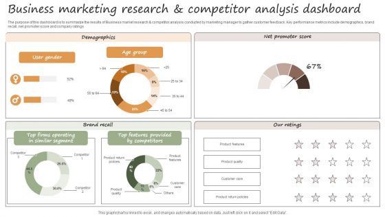 Usiness Marketing Research And Competitor Analysis Dashboard Sample PDF