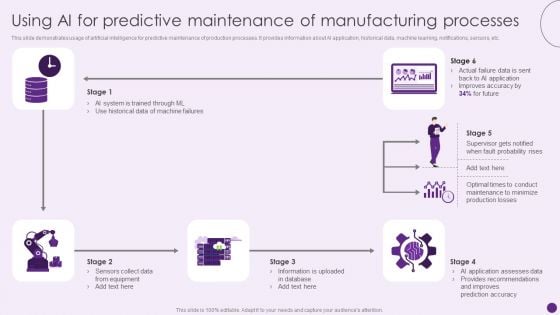 Using Ai For Predictive Maintenance Of Manufacturing Processes Deploying Automation To Enhance Professional PDF