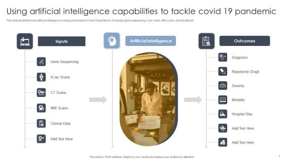 Using Artificial Intelligence Capabilities To Tackle Covid 19 Pandemic Designs PDF