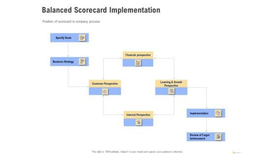 Using Balanced Scorecard Strategy Maps Drive Performance Balanced Scorecard Implementation Slides PDF