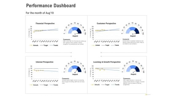 Using Balanced Scorecard Strategy Maps Drive Performance Dashboard Ppt Styles Themes PDF Using Balanced Scorecard Strategy Maps Drive Performance Dashboard Ppt Styles Themes PDF