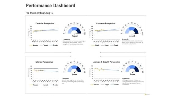 Using Balanced Scorecard Strategy Maps Drive Performance Dashboard Ppt Styles Themes PDF