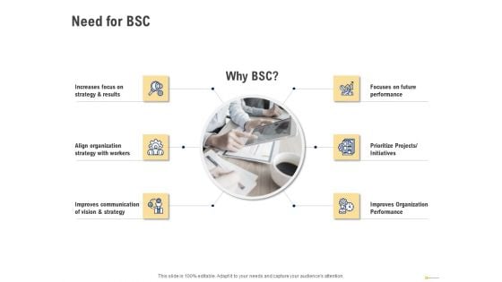 Using Balanced Scorecard Strategy Maps Drive Performance Need For BSC Ppt Model Designs PDF Using Balanced Scorecard Strategy Maps Drive Performance Need For BSC Ppt Model Designs PDF