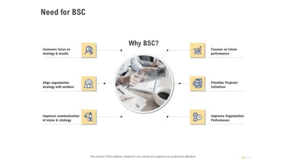 Using Balanced Scorecard Strategy Maps Drive Performance Need For BSC Ppt Model Designs PDF