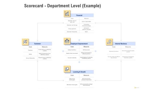 Using Balanced Scorecard Strategy Maps Drive Performance Scorecard Department Level Example Template PDF