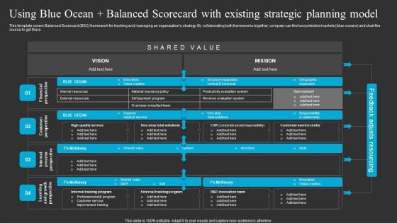 Using Blue Ocean Balanced Scorecard With Existing Strategic Planning Model Formats PDF