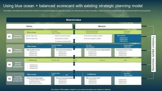 Using Blue Ocean Balanced Scorecard With Existing Strategic Planning Model Microsoft PDF