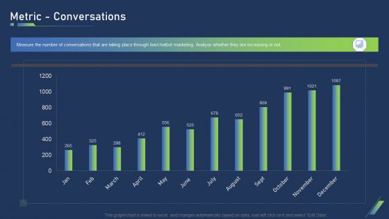 Using Bots Marketing Strategy Metric Conversations Pictures PDF