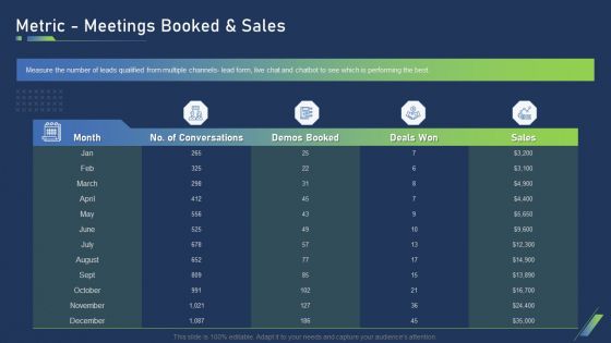 Using Bots Marketing Strategy Metric Meetings Booked And Sales Diagrams PDF