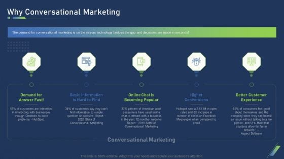 Using Bots Strategy Why Conversational Marketing Summary PDF Using Bots Strategy Why Conversational Marketing Summary PDF