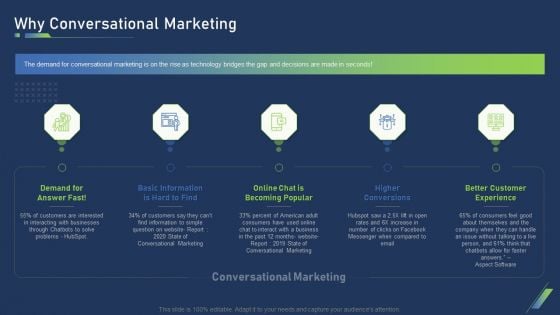 Using Bots Strategy Why Conversational Marketing Summary PDF