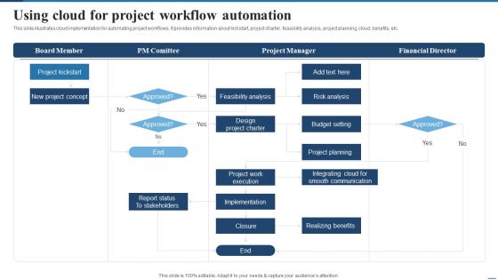 Using Cloud For Project Workflow Automation Slides PDF