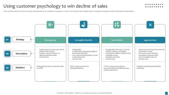 Using Customer Psychology To Win Decline Of Sales Mockup PDF