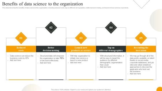 Using Data Science Technologies For Business Transformation Benefits Of Data Science To The Organization Download PDF