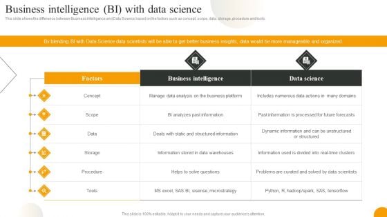 Using Data Science Technologies For Business Transformation Business Intelligence BI With Data Science Designs PDF