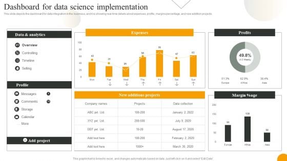 Using Data Science Technologies For Business Transformation Dashboard For Data Science Implementation Portrait PDF