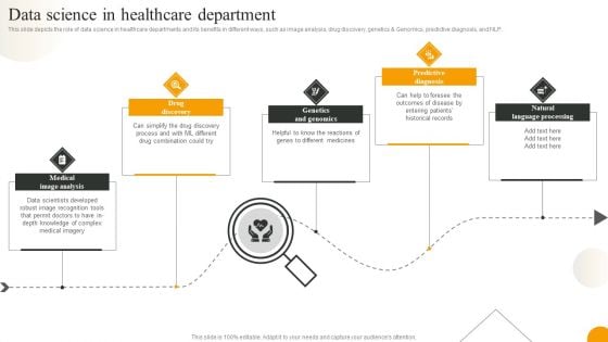 Using Data Science Technologies For Business Transformation Data Science In Healthcare Department Ideas PDF