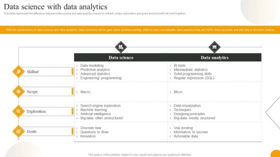 Using Data Science Technologies For Business Transformation Data Science With Data Analytics Formats PDF