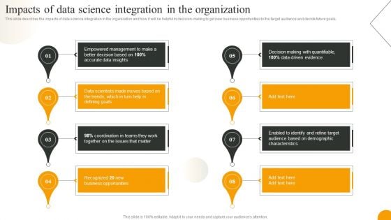 Using Data Science Technologies For Business Transformation Impacts Of Data Science Integration In The Organization Clipart PDF