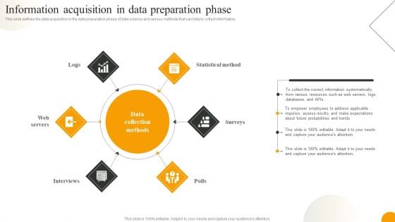 Using Data Science Technologies For Business Transformation Information Acquisition In Data Preparation Phase Introduction PDF