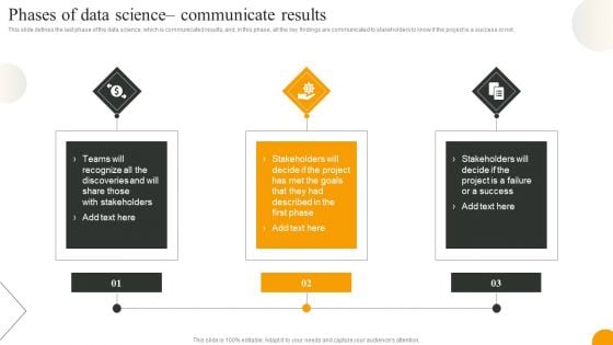 Using Data Science Technologies For Business Transformation Phases Of Data Science Communicate Results Clipart PDF