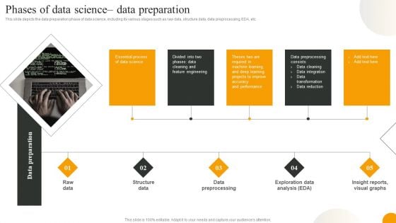 Using Data Science Technologies For Business Transformation Phases Of Data Science Data Preparation Portrait PDF