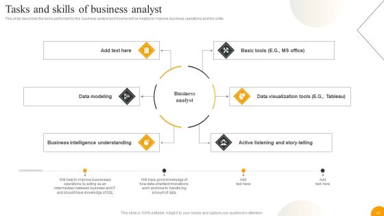 Using Data Science Technologies For Business Transformation Ppt PowerPoint Presentation Complete With Slides Slide47