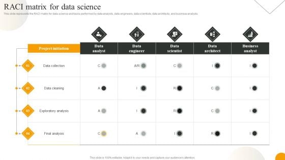 Using Data Science Technologies For Business Transformation Raci Matrix For Data Science Designs PDF