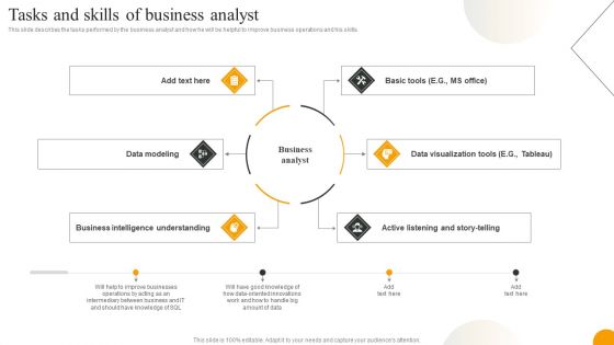 Using Data Science Technologies For Business Transformation Tasks And Skills Of Business Analyst Summary PDF
